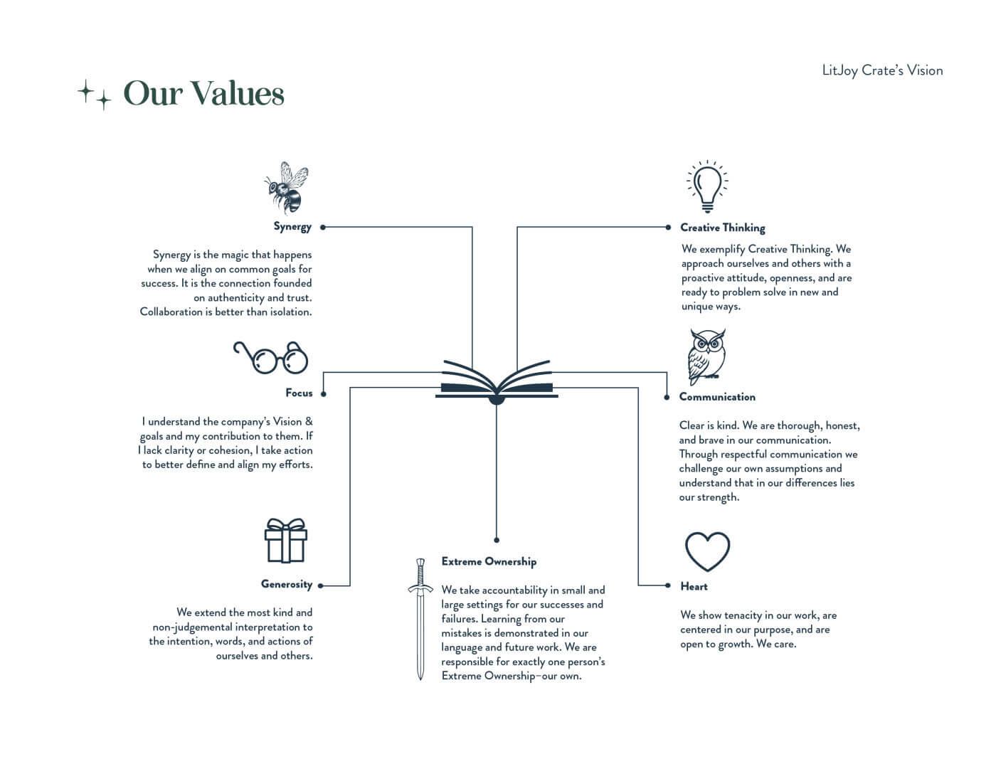 LitJoy's Core Values