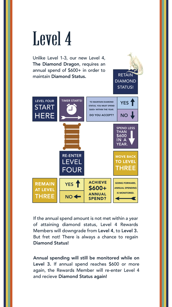 How to attain and maintain Level 4 status